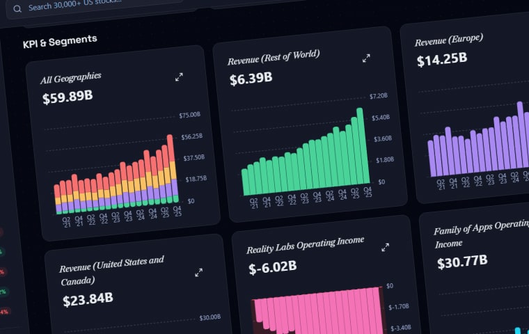 Chartloom interactive fundamental charts