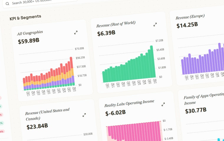 Chartloom interactive fundamental charts