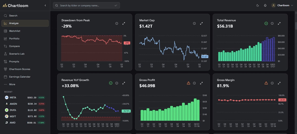 Visual Learning Research Chartloom | Visual Stock Research, Financials & SEC Summaries