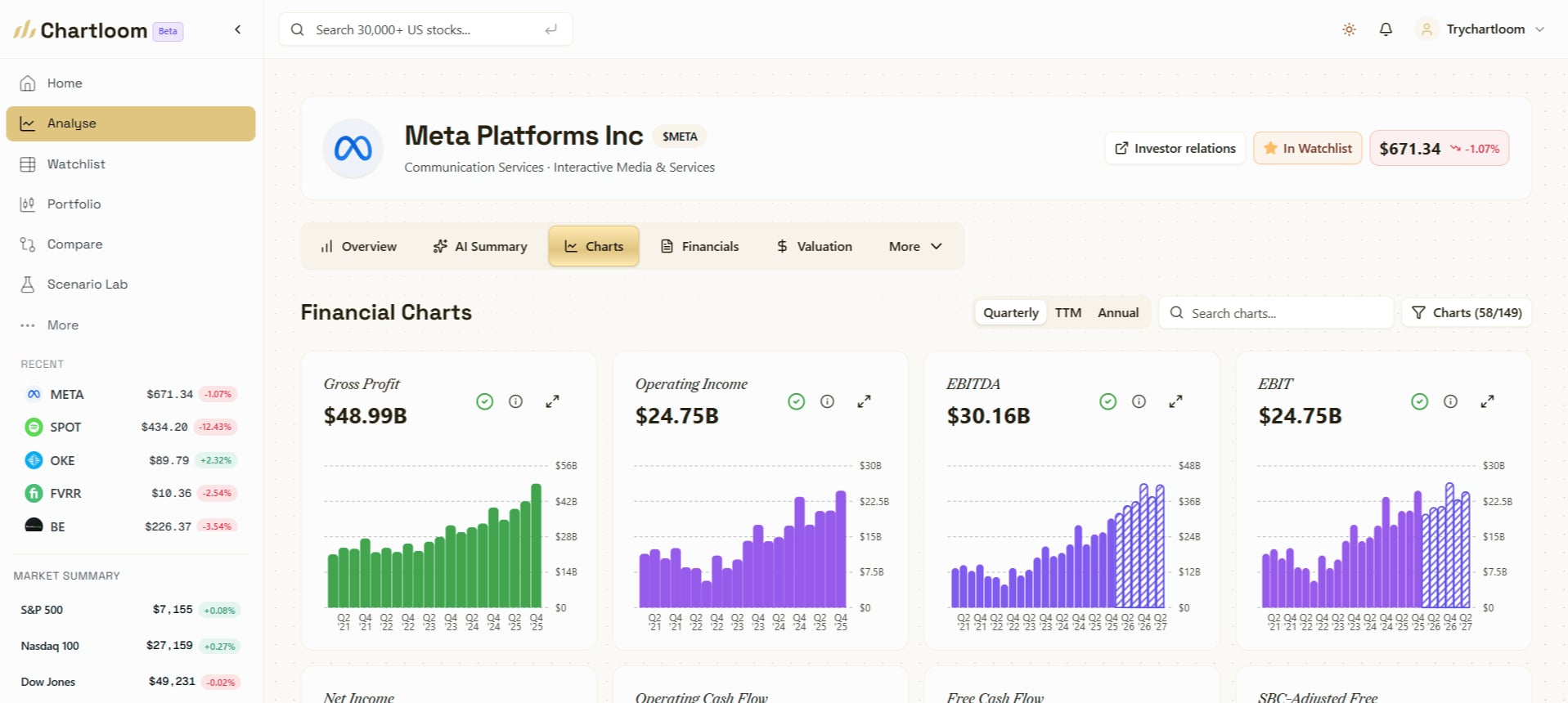 Chartloom stock research dashboard