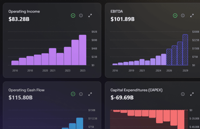 Screenshot of interactive charts with 35+ years of fundamental data
