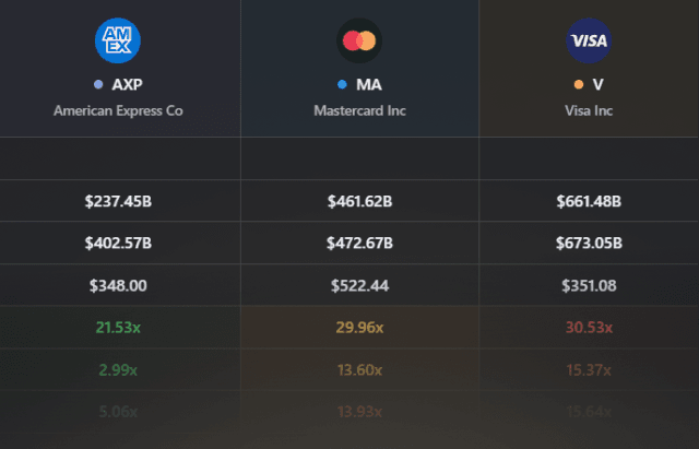 Screenshot comparing three stocks side by side with valuation metrics