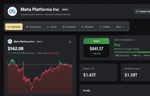 Screenshot of customisable dashboard with drag-and-drop widgets
