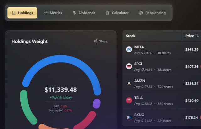 Chartloom portfolio and dividend tracking