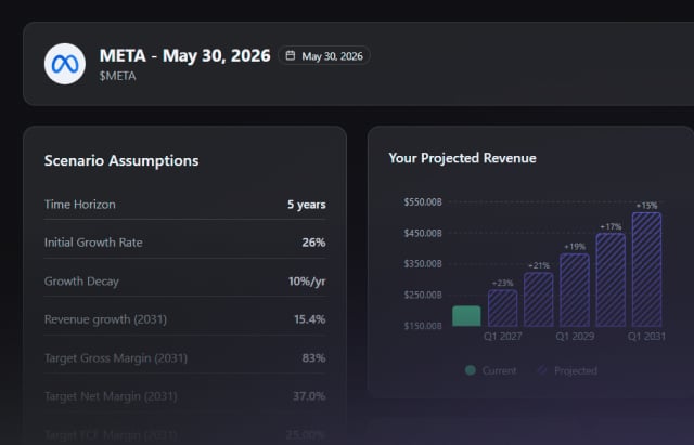 Screenshot of Scenario Lab feature for stress-testing investment assumptions